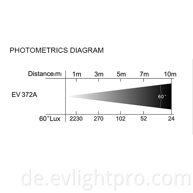 Led Wall Wash Light